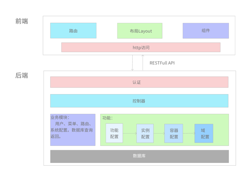 系统架构图