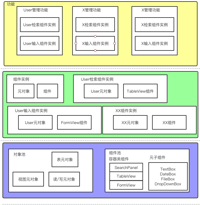 元数据装配